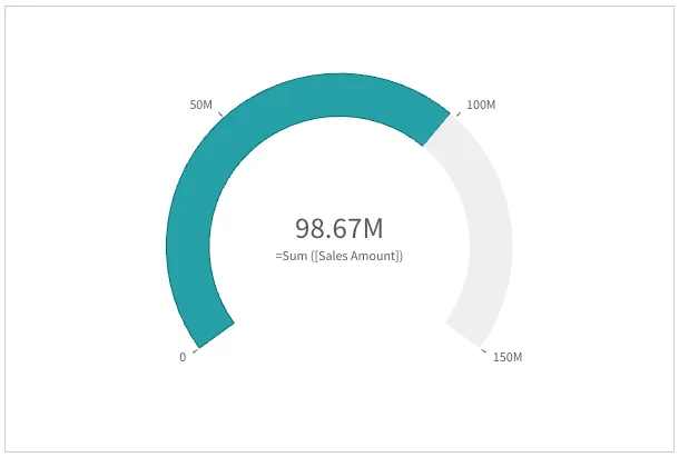 Radial gauge with labels and title shown