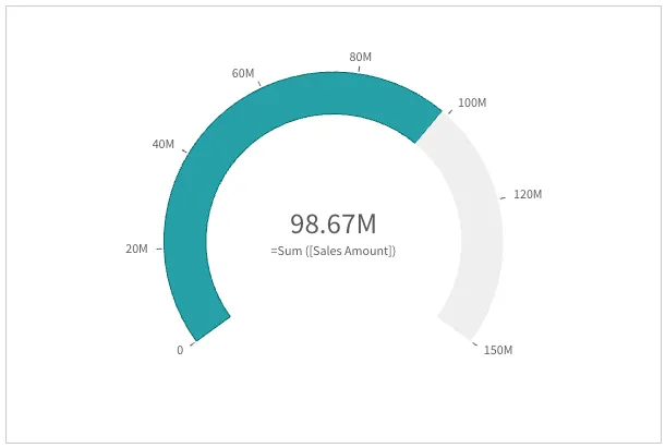 Radial gauge with narrow axis spacing