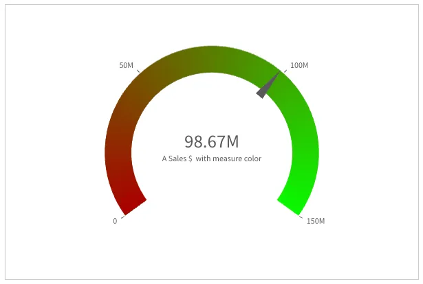 Radial gauge with segments color from library