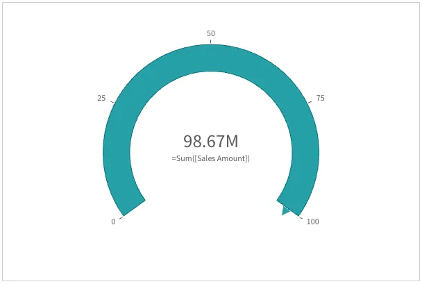 Radial gauge with default range limits