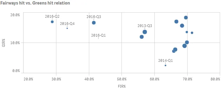 scatter plot bubbles